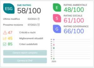 Il rating di sostenibilità